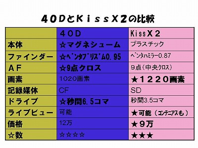 C40DX2Hikaku1.jpg