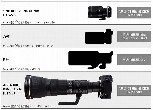 nikon1V3c.jpg