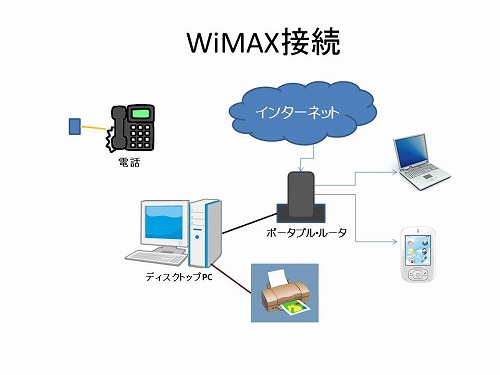 wimax0404a.jpg